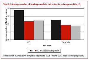 Funding rounds