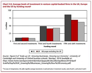Funding rounds by country