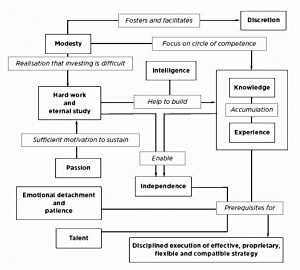 Interplay of attributes