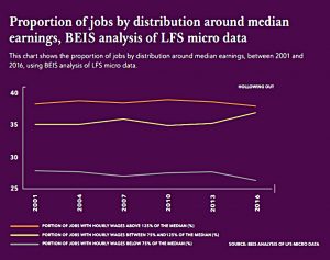 Average weekly earnings