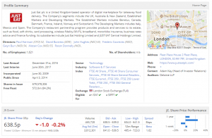 Just Eat 4 (Stockopedia for AIM (and IHT))