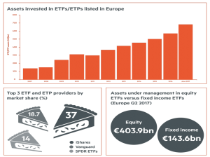Passive funds