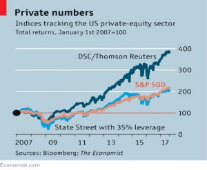 Private Equity indices