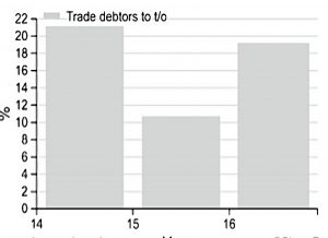 Redcentric debtor ratio