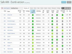 Results 2a (Stockopedia for AIM #2)