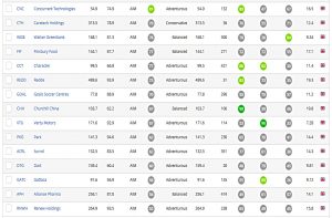 Results 2b (Stockopedia for AIM #2)