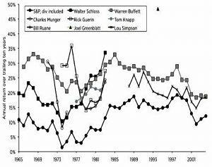 Rolling 10 yr returns