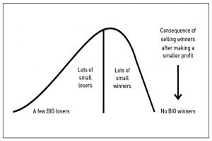 Taking small winners (Art of Execution 3 &ndash; Raiders and Connoisseurs)