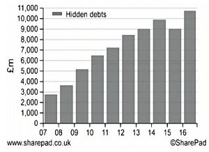 Tesco rent obligations