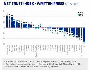 Trust in the press