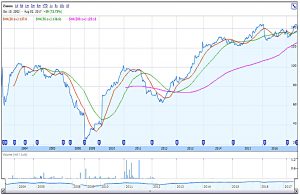 Unicorn AIM 170803 (VCTs and EIS for 2017-18)