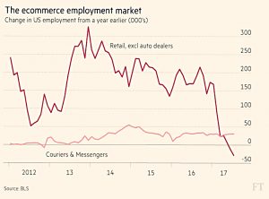 ecommerce employment