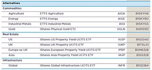 Alternative ETFs