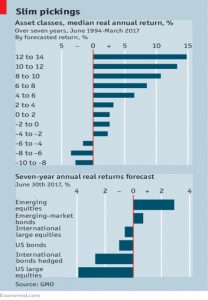 Annual returns