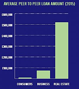 Average loan amount