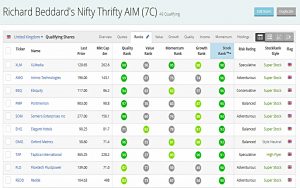 Beddard Nifty Thrifty AIM results 1