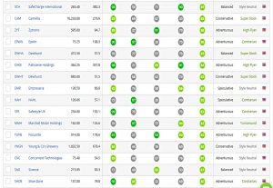 Beddard Nifty Thrifty AIM results 2