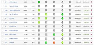 Beddard Nifty Thrifty AIM results 2