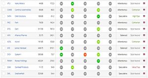 Beddard Nifty Thrifty AIM results 4