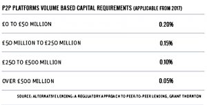 Capital requirements