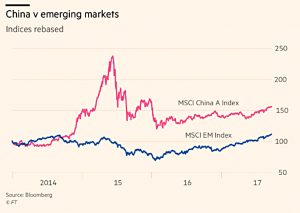 China vs EMs (September 2017 &ndash; Trades, Tips and Funds)