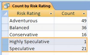 Count by Risk