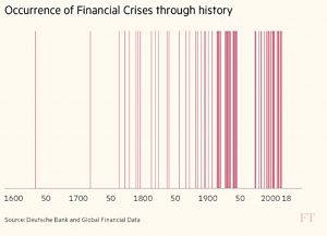 Crises through history