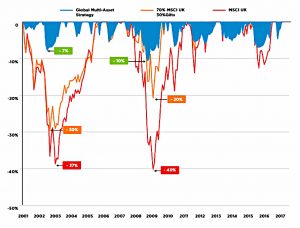 Drawdowns