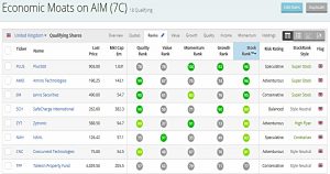 Economic moats AIM results 1