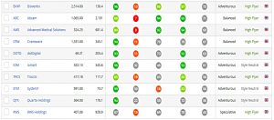 Economic moats AIM results 2