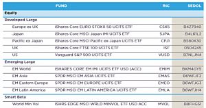 Equity ETFs