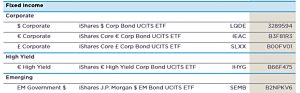 Fixed income ETFs