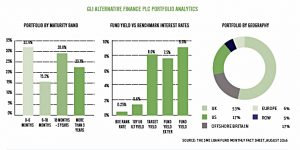 GLI alternative finance