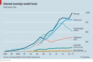 Norway's wealth fund