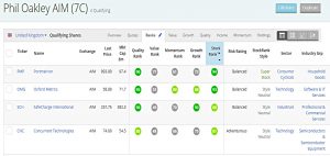 Phil Oakley AIM screen results