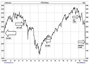 Sitting out down trends