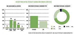 VPC speciality lending
