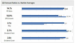 AIM HIT ratios 171029