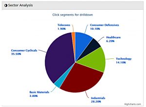 AIM HIT sectors 171029