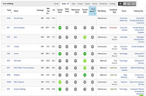 AIM IHT low rankings 171029