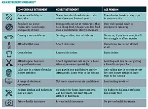 Australian standards