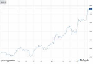 Chart-victoria-3092017