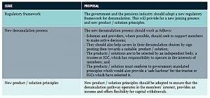 Decumulation proposals