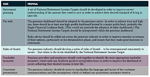 Engagement proposals