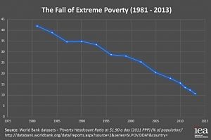 Fall of poverty