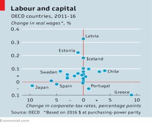 Labour and capital