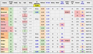 Open offers (VCTs &ndash; October 2017)