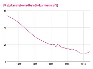 Private investor stock ownership