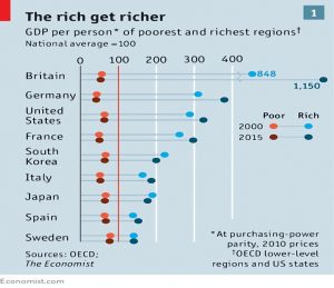Regional inequality