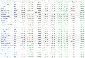 SmallCap 171019 Gainers (SmallCap Growth AIM Portfolio 17 &ndash; October 2017)